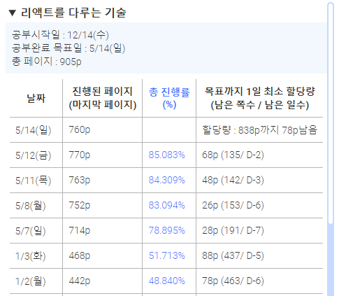 도서 학습 진척도 적용 예시